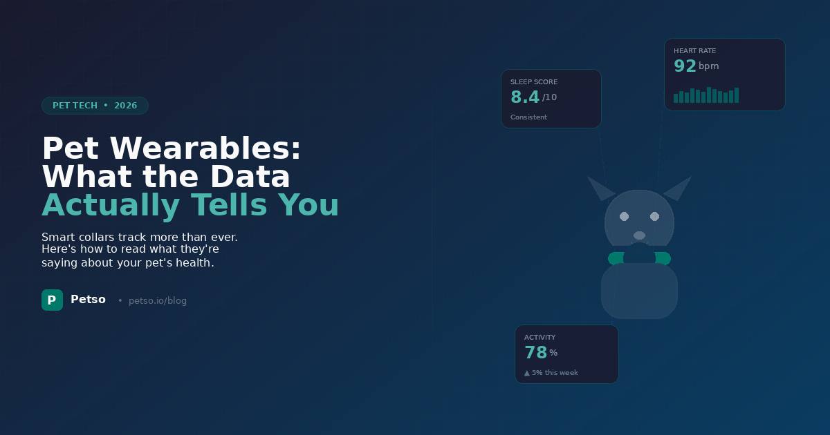 Pet Wearables in 2026: What the Data Actually Tells You