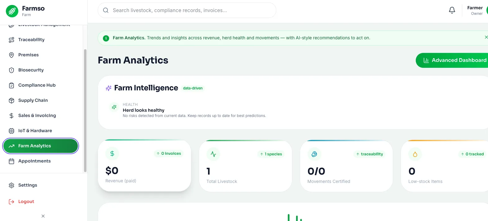 Farm analytics & intelligence